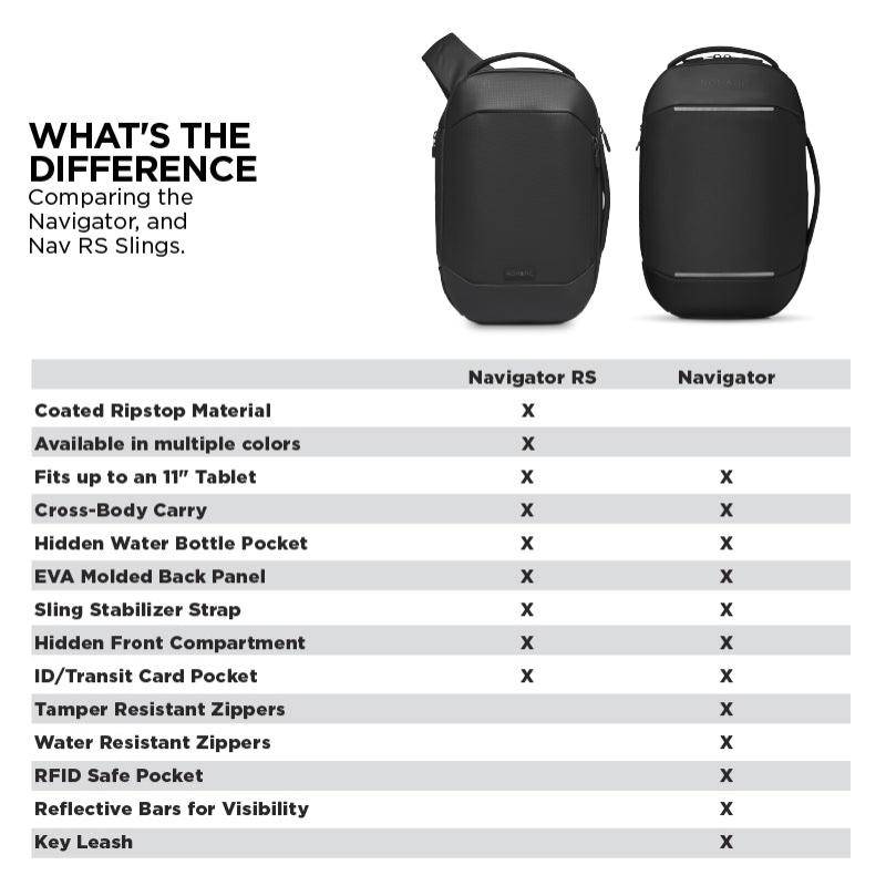 Compare the different Nomatic Navigator Sling Bags